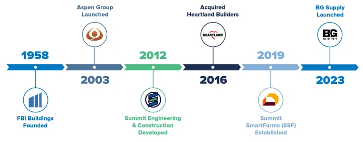 Summit Timeline_Updated with BG Supply and New SSF Logo_BG Supply Black